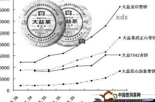 云南凤临普洱茶市场价格行情分析：投资收藏指南