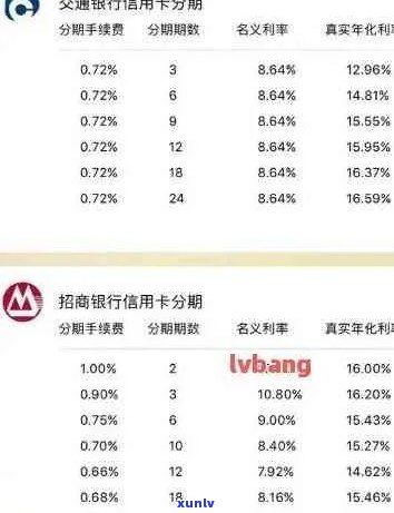 招行信用卡逾期还款：利滚利计算 *** 及解决方案全面解析