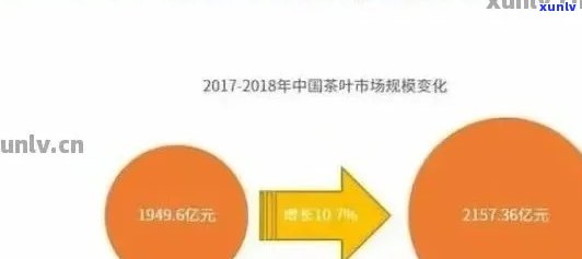 全面了解中老期普洱茶交易网：品种、价格、投资策略和行业动态