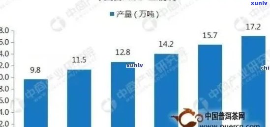 全面了解中老期普洱茶交易网：品种、价格、投资策略和行业动态