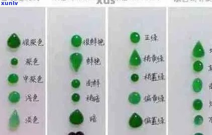 翡翠种水深度解析：从颜色、透明度到种水级别，一网打尽