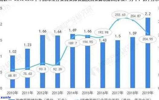 翡翠交易：行业动态、投资技巧与市场趋势分析