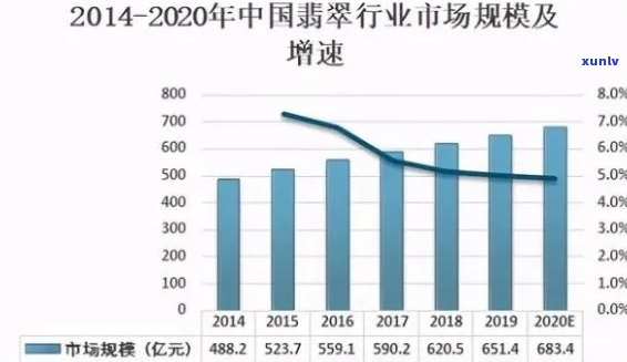 翡翠交易：行业动态、投资技巧与市场趋势分析