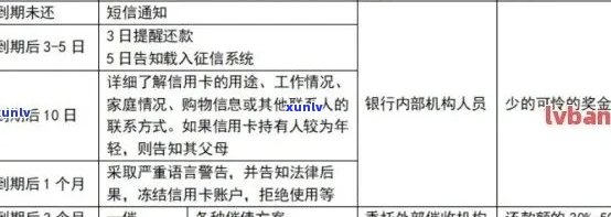 信用卡逾期记录查询与处理全攻略：新规定解读、影响分析及解决方案