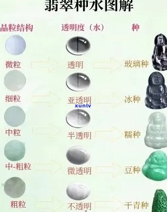 翡翠种水什么分类