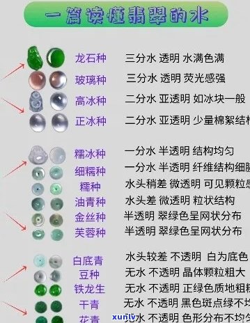 翡翠种水什么分类