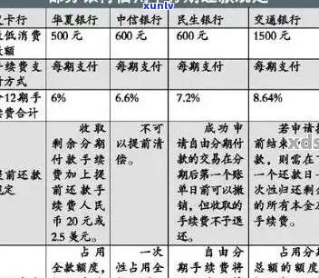 逾期4年的信用卡债务如何与银行协商分期还款方案