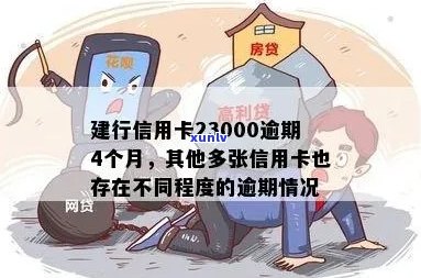 建行信用卡23000逾期4个月，7500逾期7个月，3000逾期150天，22000逾期一年