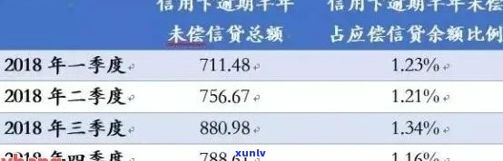 信用卡逾期五年还款明细：1万欠款需要支付多少利息和滞纳金？