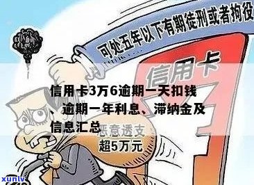 信用卡逾期五年还款明细：1万欠款需要支付多少利息和滞纳金？