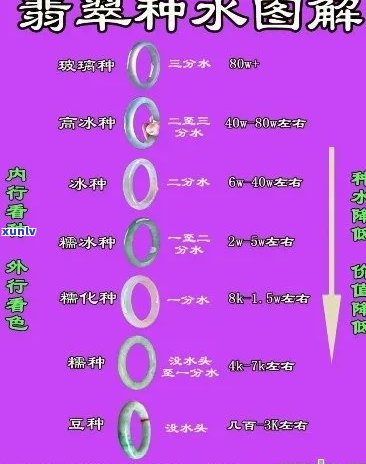 翡翠种水价格对应表：等级划分与价格关系