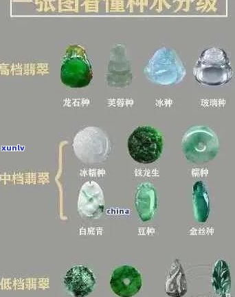 翡翠种水价格对应表：等级划分与价格关系