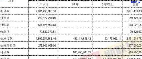 信用卡逾期费用计算：如何应对逾期导致的财务压力？