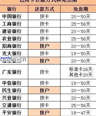 信用卡逾期还款一万的回扣费用计算方式分析