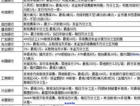 信用卡逾期还款一万的回扣费用计算方式分析