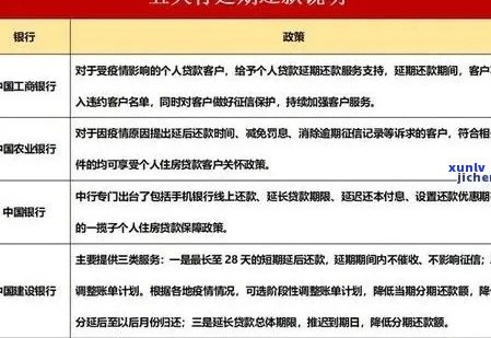 逾期还款困扰？农行信用卡解决方案大揭秘！