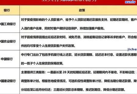 农行信用卡逾期还款通知及解决办法