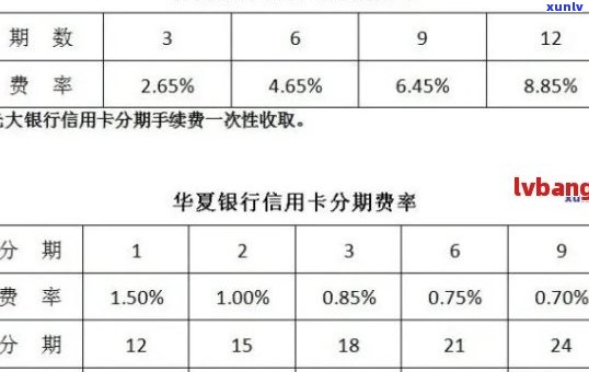 光大信用卡逾期还款免除利息费用