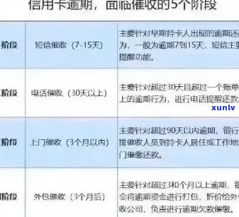 信用卡逾期后再办分期还款：解决方案和注意事项一览