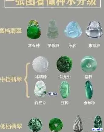 翡翠种水价值排列