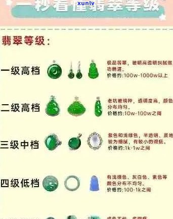 翡翠种水价格对应表：等级划分与价格关联