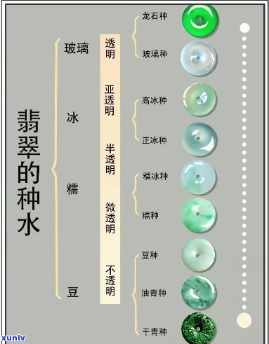 翡翠种水价值高低的原因分析