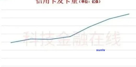 信用卡逾期风险控制策略：压降措及其影响分析