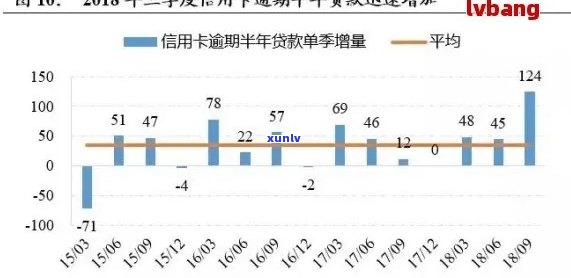 信用卡逾期风险控制策略：压降措及其影响分析