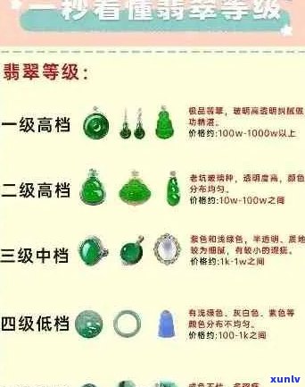 翡翠种水价格对应表：等级划分与价格关系解析