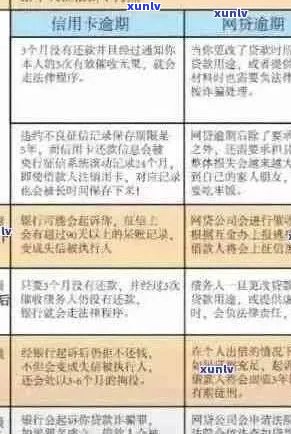 信用卡逾期者的权利：相关权利及法规解析