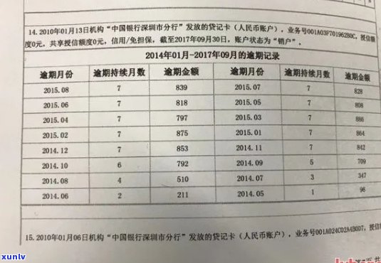 信用卡逾期还款照片是否会记录在信用报告中？