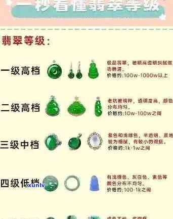 翡翠种水价位全解析：价格计算方式、对应表一应俱全