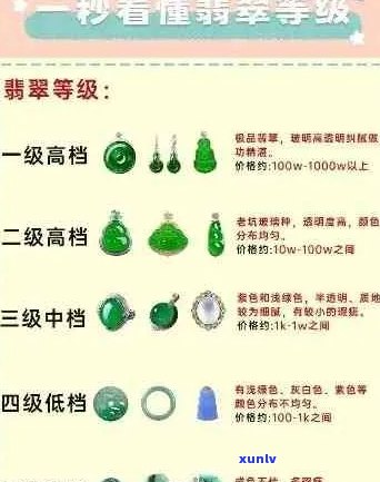 翡翠种水价格对照表：全面了解翡翠种水与价格的关系，助您轻松选购