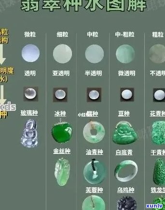 翡翠种水价格表大全，翡翠种水价值对应表