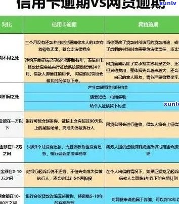 工行信用卡逾期不减免的后果与解决 *** ：用户全方位指南