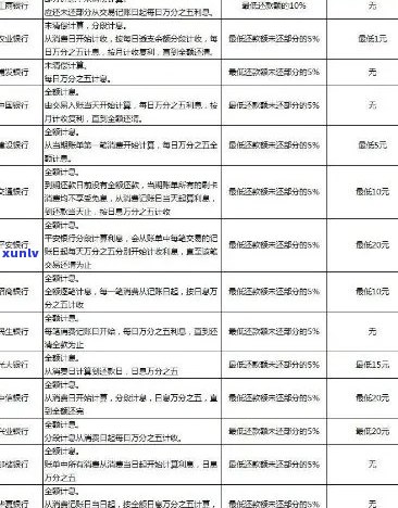 2021年工商银行信用卡逾期还款新规定：全面解读与应对策略