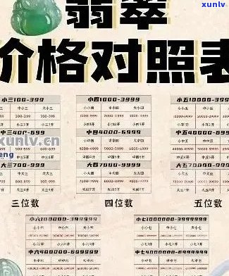 '翡翠种水价格口诀大全：详细对应表与价格分析'