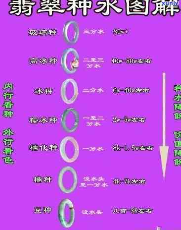 翡翠种水价格全方位解析：从入门到精通，一目了然的种水与价格对应表