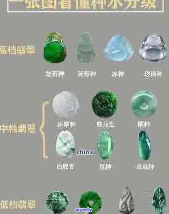 翡翠种水价格口诀