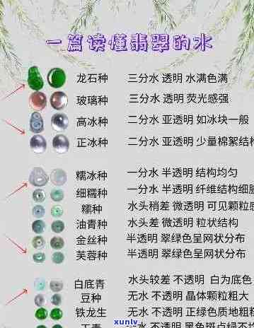 翡翠种水价格多少钱一克：完整对应表与八个等级价格区间