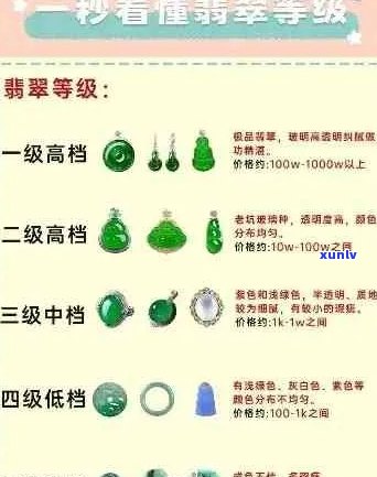 翡翠种水价格对比表：详细了解各类翡翠种水的价格差异