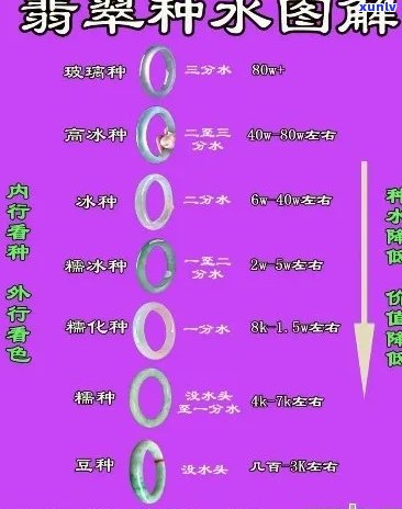 '翡翠种水价格排名前十：完整对应表与详细解析'