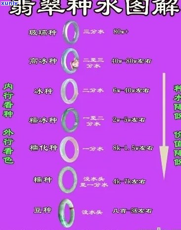 翡翠种水价格对照表：全面了解翡翠种水等级与市场价格关系