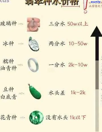 翡翠种水一览表：全面指南解析选购、鉴别与评估 *** 