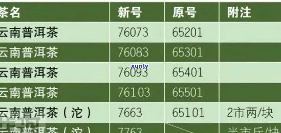 普洱茶唛号：解读云南普洱茶的品质与身份标志