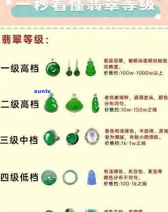 翡翠种水价格对照表：全方位指南与解析