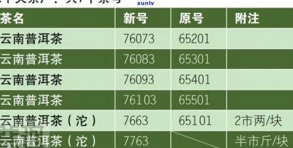 普洱茶编号的含义、种类与选购技巧：一篇全面指南