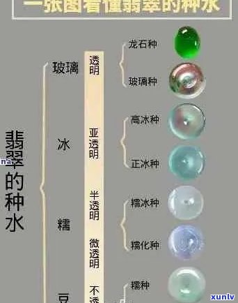 翡翠种水价格等级完整对应表