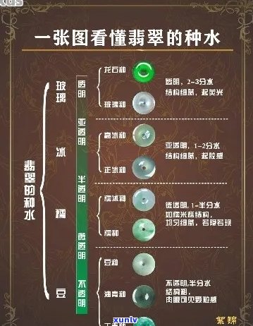 翡翠种水价格等级完整对应表