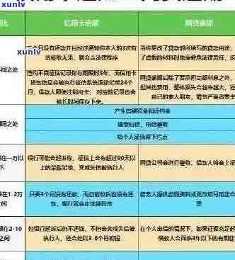 房贷下来后信用卡逾期怎么办？解决方案和注意事项一文解析